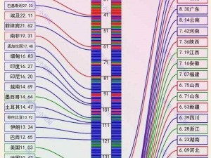 中日韩男性女性人口预测系统