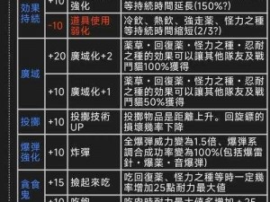 怪物猎人3G配信攻略：优化设置与高效技巧分享