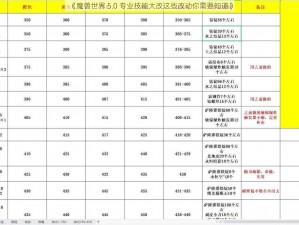 《魔兽世界 5.0 专业技能大改这些改动你需要知道》