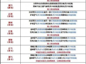 热血江湖手游各职业坐骑及后天技能选择建议，你知道多少？