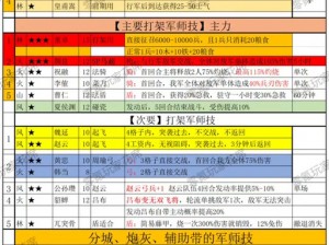 三国志战棋版：向宠角色深度解析与培养价值探讨