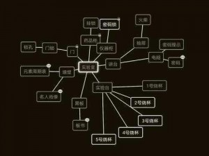 如何完美通过解谜逃出地下城密室第 7 关：图文攻略