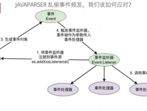 JAVAPARSER 乱偷事件频发，我们该如何应对？