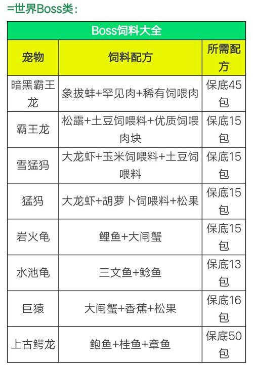 创造与魔法饲料制作中心：探寻饲料制作的奥秘与神奇之处