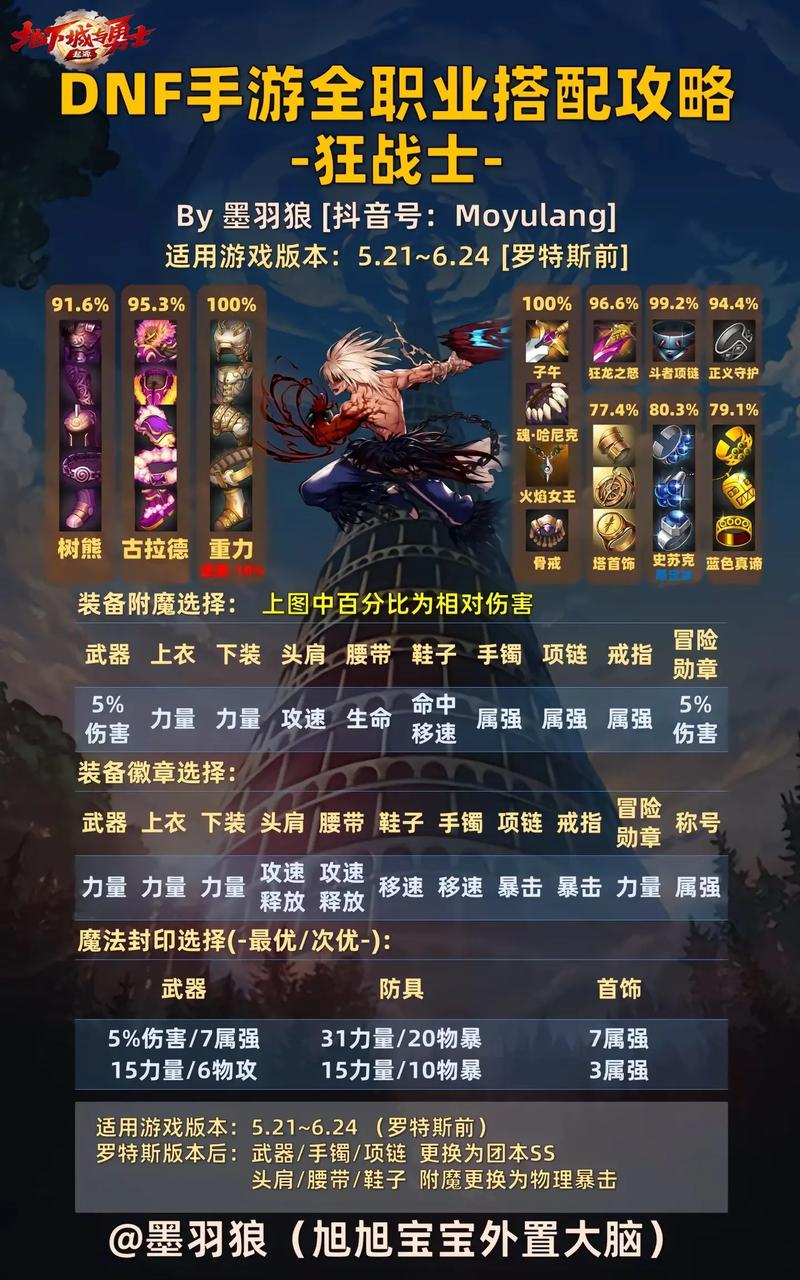 地下城与勇士手游:高效刷图职业指南及特性解析