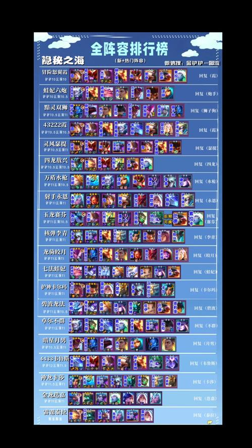 云顶之弈9.20版本:帝国剑士骑士恶魔吃鸡阵容深度解析