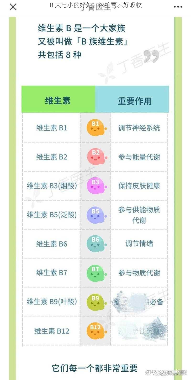 B 大与小的好处，浓缩营养好吸收