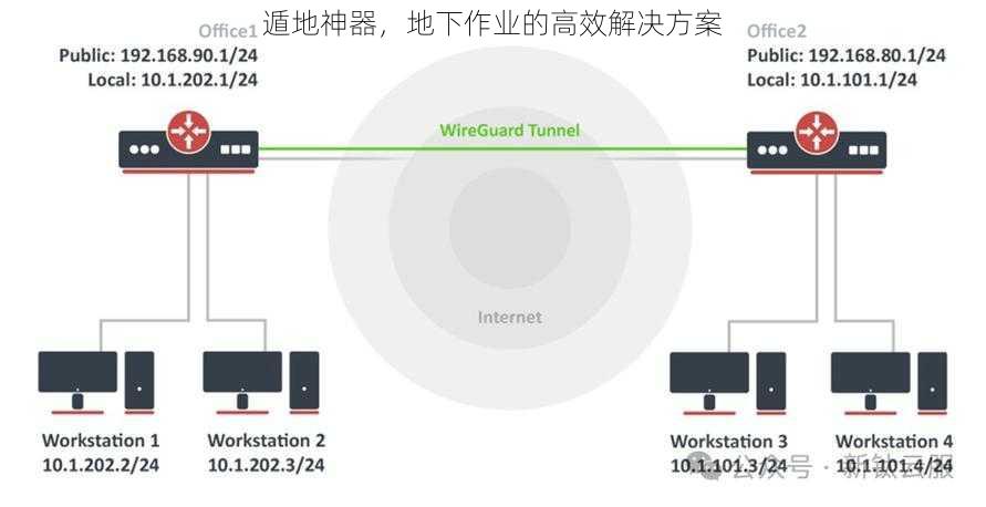 遁地神器，地下作业的高效解决方案