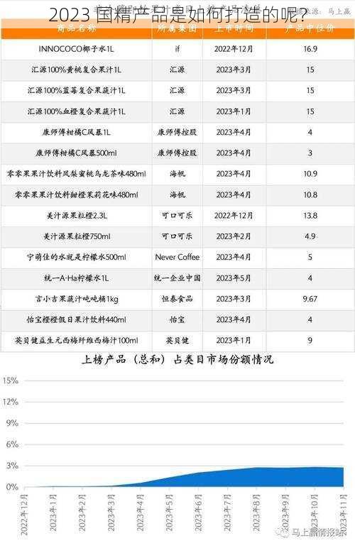 2023 国精产品是如何打造的呢？