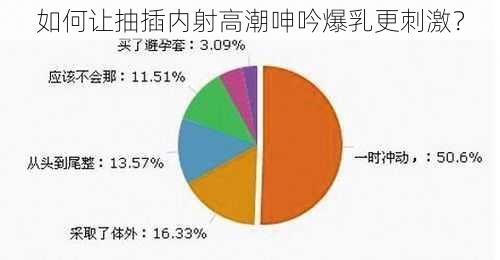 如何让抽插内射高潮呻吟爆乳更刺激？