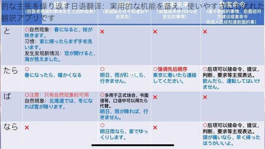 的な主张を缲り返す日语翻译：実用的な机能を备え、使いやすさにも优れた翻訳アプリです