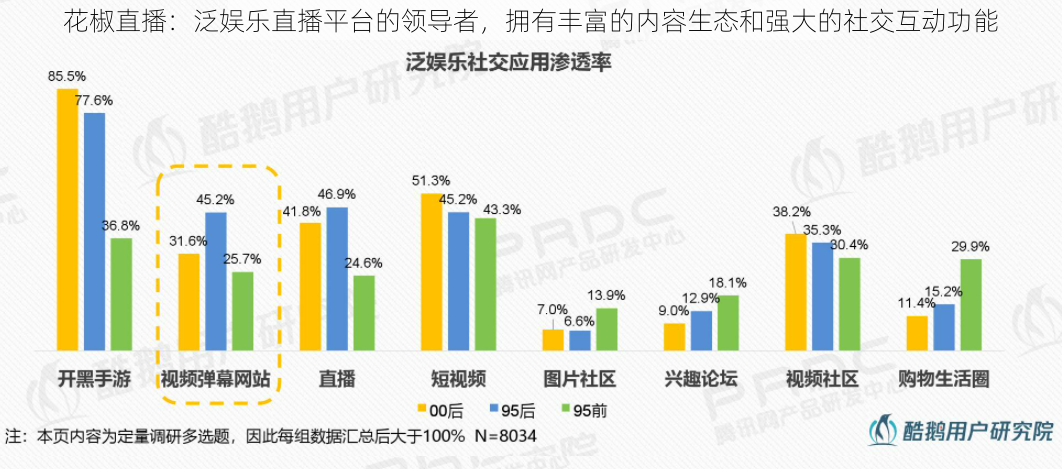 花椒直播：泛娱乐直播平台的领导者，拥有丰富的内容生态和强大的社交互动功能