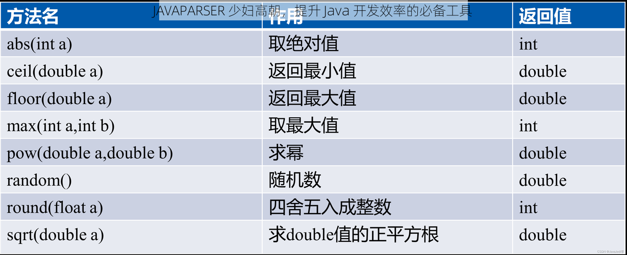 JAVAPARSER 少妇高朝，提升 Java 开发效率的必备工具