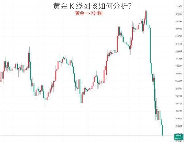 黄金 K 线图该如何分析？