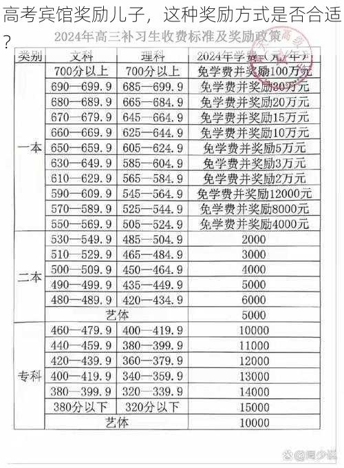 高考宾馆奖励儿子，这种奖励方式是否合适？