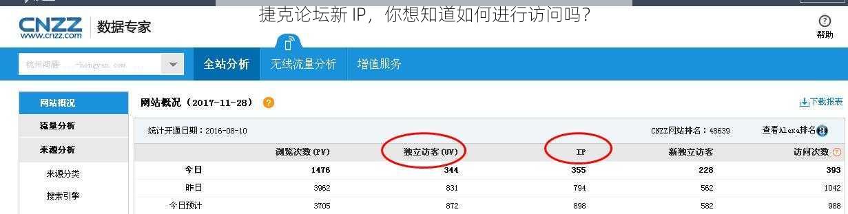 捷克论坛新 IP，你想知道如何进行访问吗？