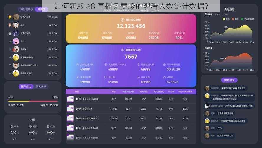 如何获取 a8 直播免费版的观看人数统计数据?