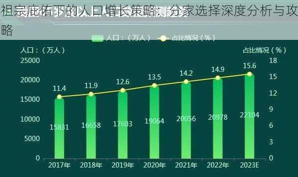 祖宗庇佑下的人口增长策略：分家选择深度分析与攻略