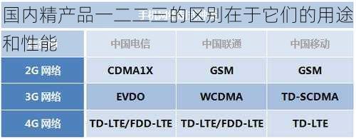 国内精产品一二二三的区别在于它们的用途和性能