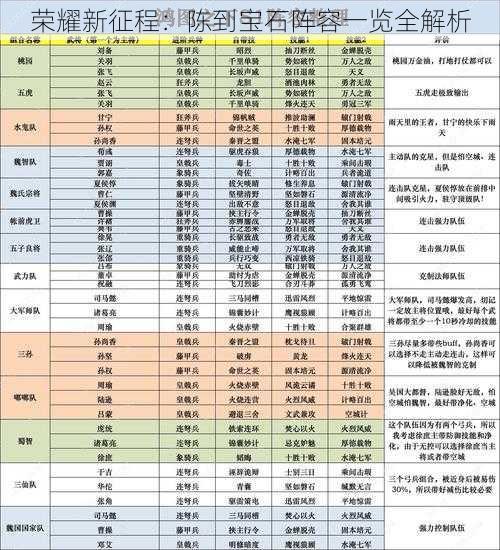 荣耀新征程：陈到宝石阵容一览全解析