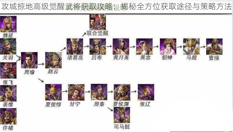 攻城掠地高级觉醒武将获取攻略：揭秘全方位获取途径与策略方法