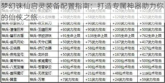 梦幻诛仙启灵装备配置指南：打造专属神器助力你的仙侠之旅