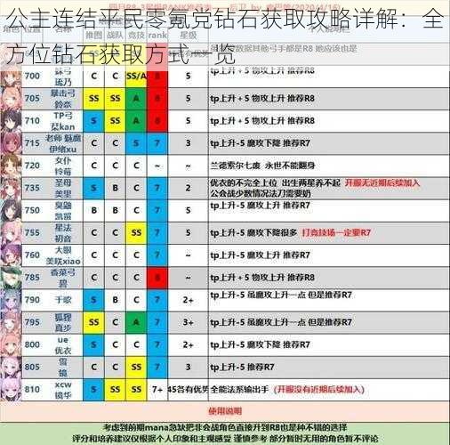 公主连结平民零氪党钻石获取攻略详解：全方位钻石获取方式一览