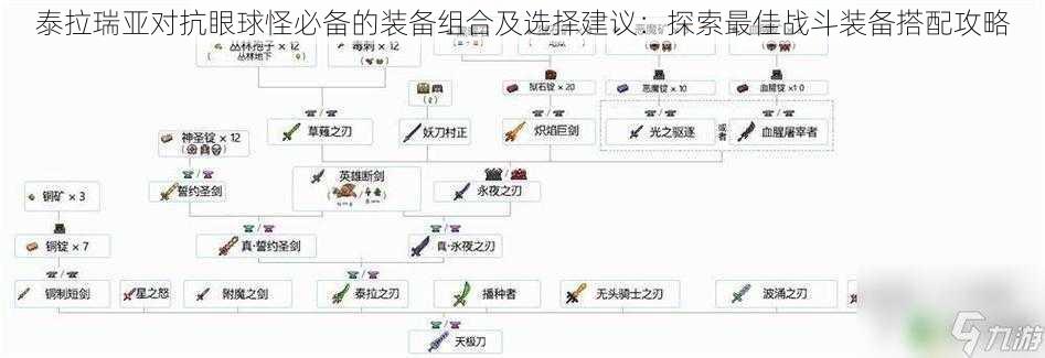 泰拉瑞亚对抗眼球怪必备的装备组合及选择建议：探索最佳战斗装备搭配攻略