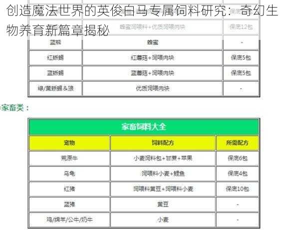 创造魔法世界的英俊白马专属饲料研究：奇幻生物养育新篇章揭秘