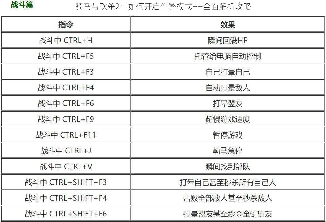 骑马与砍杀2：如何开启作弊模式——全面解析攻略