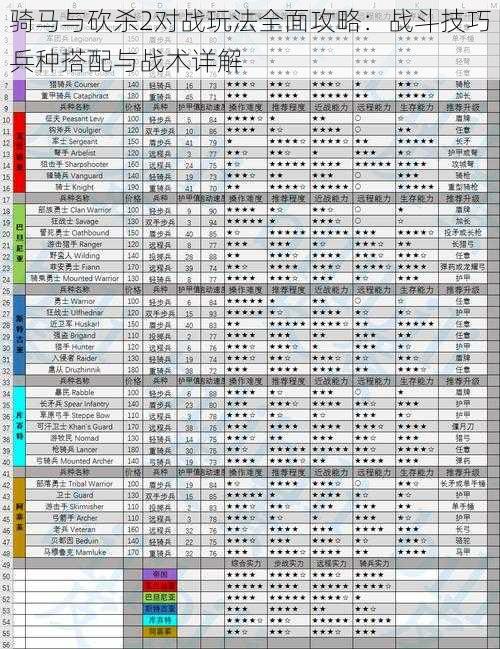 骑马与砍杀2对战玩法全面攻略：战斗技巧兵种搭配与战术详解