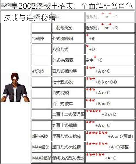 拳皇2002终极出招表：全面解析各角色技能与连招秘籍