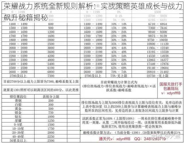 荣耀战力系统全新规则解析：实战策略英雄成长与战力飙升秘籍揭秘