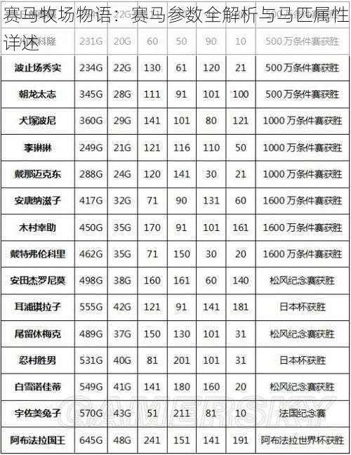 赛马牧场物语：赛马参数全解析与马匹属性详述