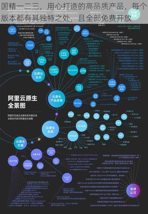 国精一二三，用心打造的高品质产品，每个版本都有其独特之处，且全部免费开放