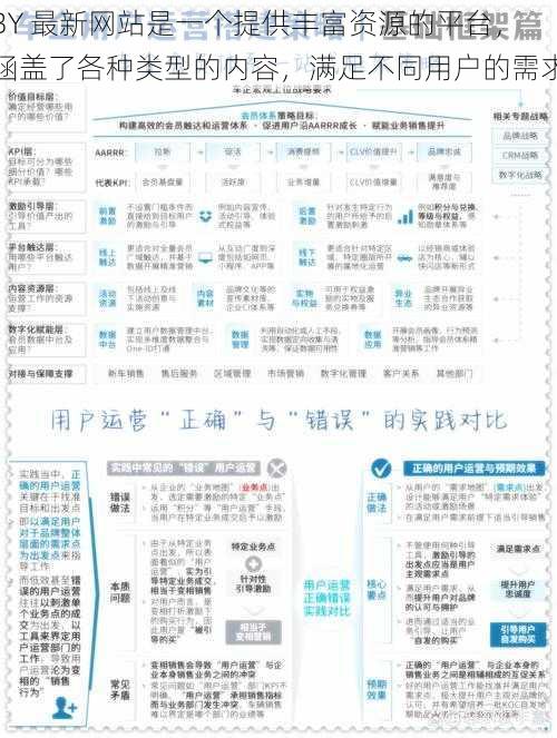 BY 最新网站是一个提供丰富资源的平台，涵盖了各种类型的内容，满足不同用户的需求