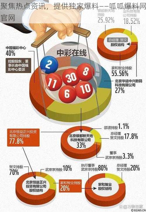 聚焦热点资讯，提供独家爆料——呱呱爆料网官网