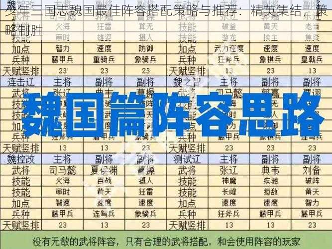 少年三国志魏国最佳阵容搭配策略与推荐：精英集结，策略制胜