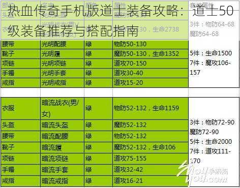 热血传奇手机版道士装备攻略：道士50级装备推荐与搭配指南