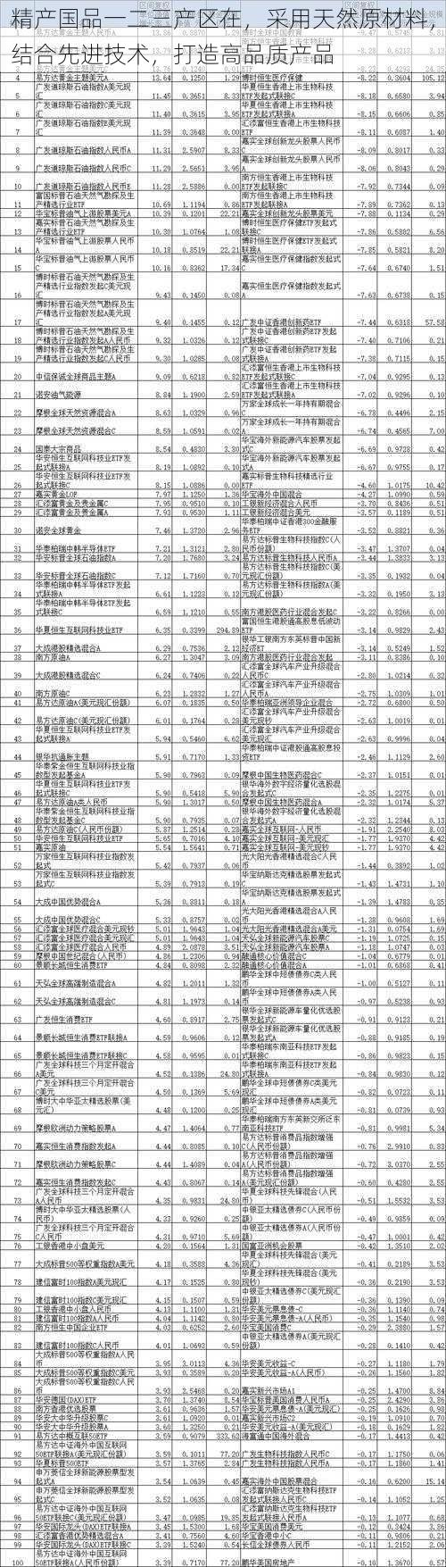 精产国品一二三产区在，采用天然原材料，结合先进技术，打造高品质产品