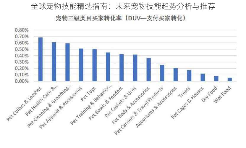 全球宠物技能精选指南：未来宠物技能趋势分析与推荐