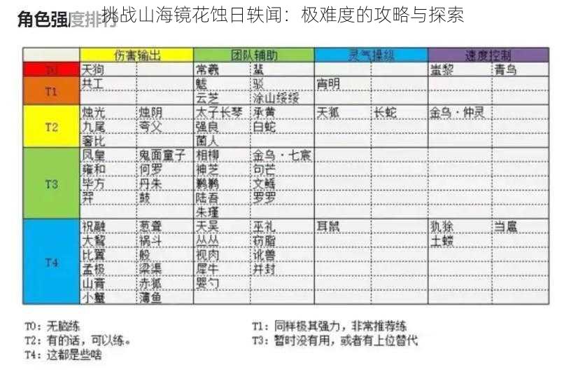 挑战山海镜花蚀日轶闻：极难度的攻略与探索