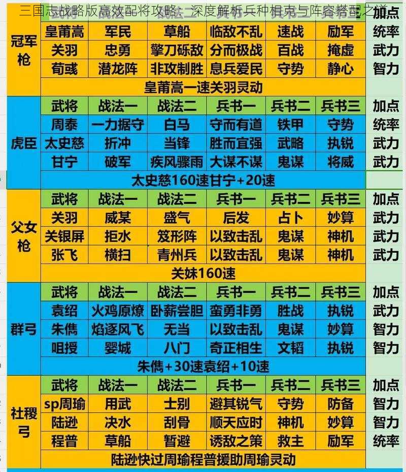 三国志战略版高效配将攻略：深度解析兵种相克与阵容搭配之道