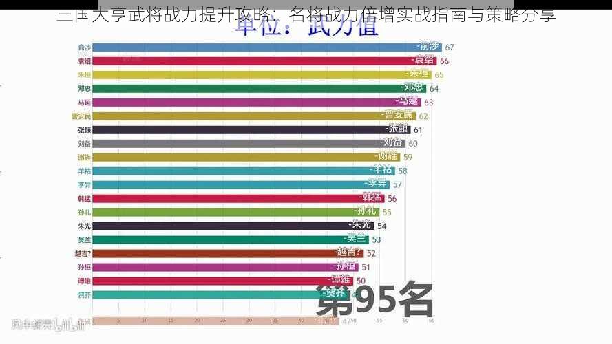 三国大亨武将战力提升攻略：名将战力倍增实战指南与策略分享