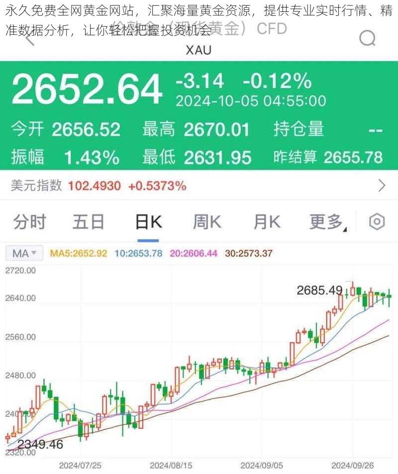 永久免费全网黄金网站，汇聚海量黄金资源，提供专业实时行情、精准数据分析，让你轻松把握投资机会