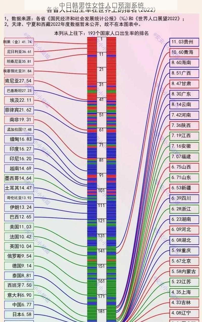 中日韩男性女性人口预测系统