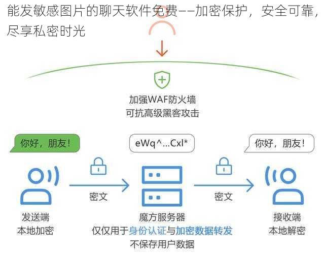 能发敏感图片的聊天软件免费——加密保护，安全可靠，尽享私密时光