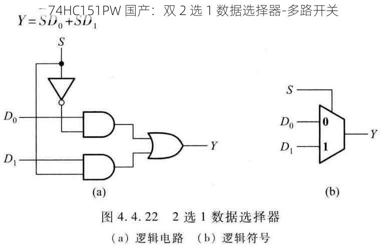 74HC151PW 国产：双 2 选 1 数据选择器-多路开关