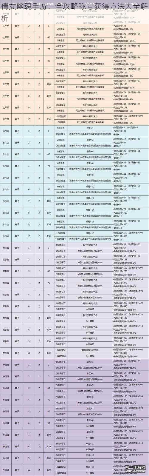 倩女幽魂手游：全攻略称号获得方法大全解析