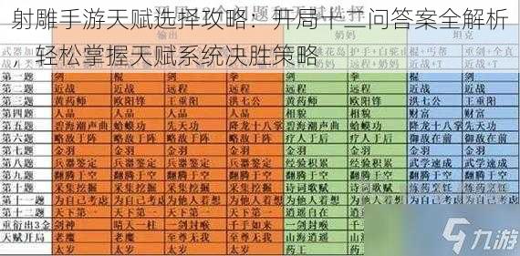 射雕手游天赋选择攻略：开局十二问答案全解析，轻松掌握天赋系统决胜策略